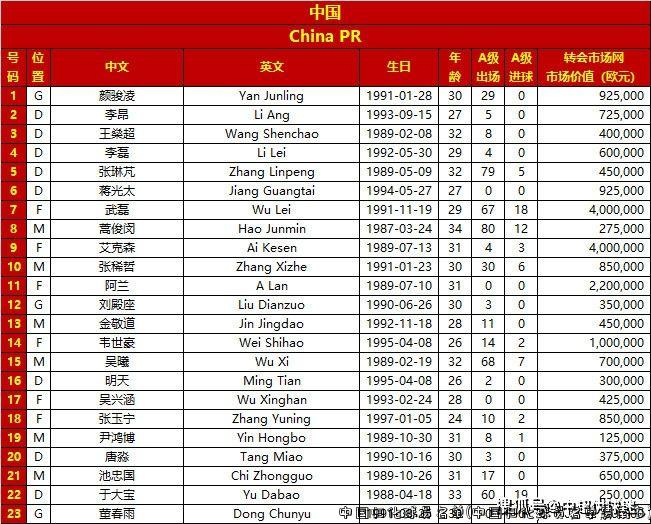 中国归化球员名单(中国归化球员名单费南多)