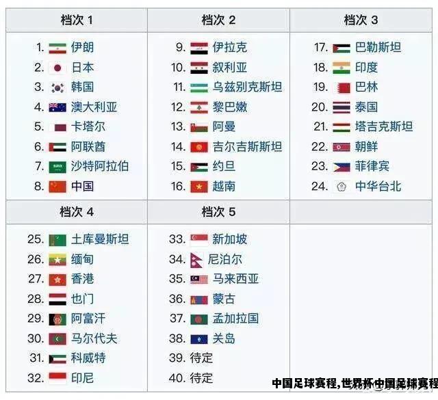 中国足球赛程,世界杯中国足球赛程